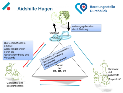 unsere Organisationskultur